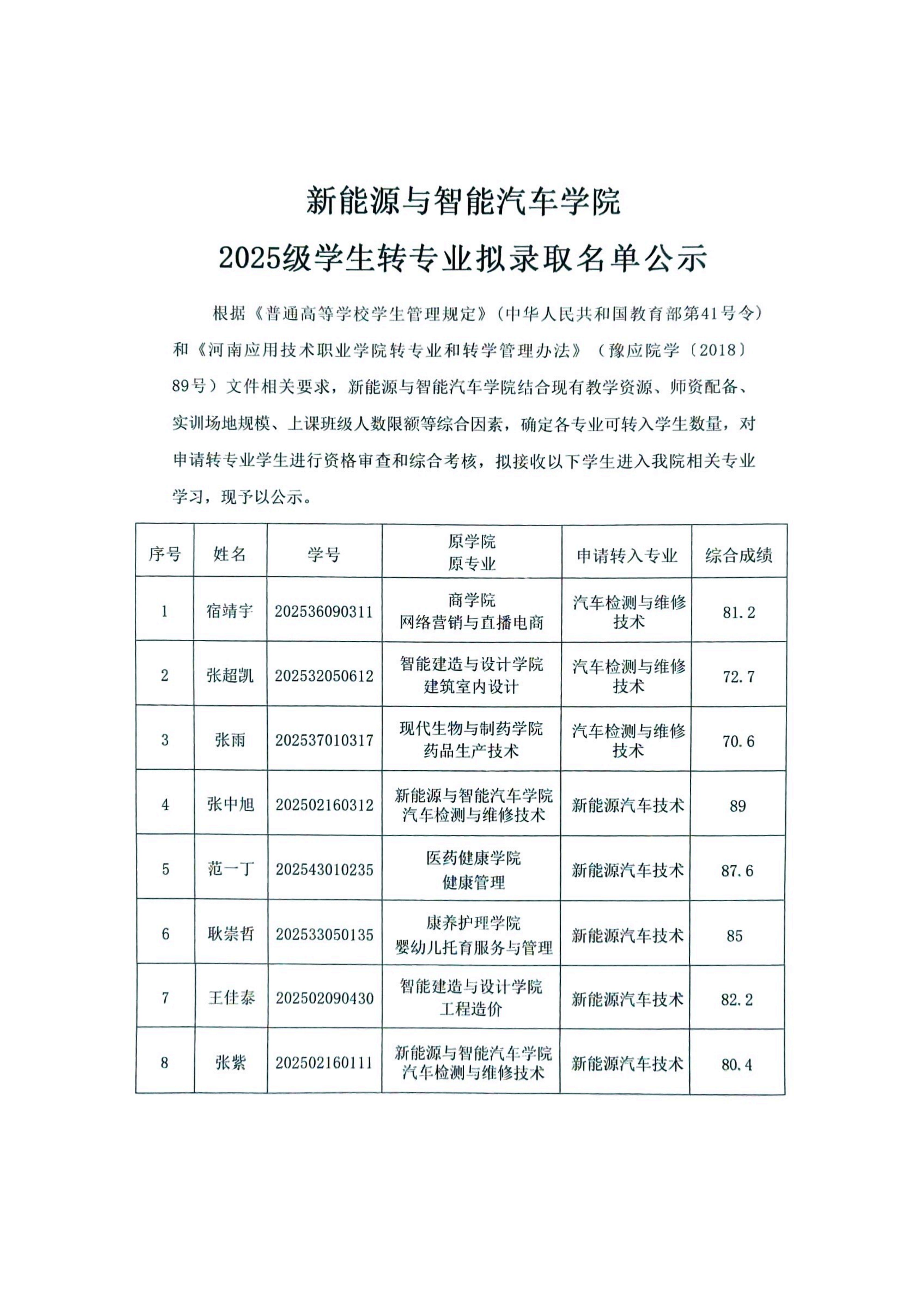 Beat365中文官方网站2025级学生转专业拟录取名单公示